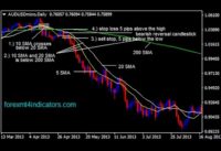 10 And 20 SMA With 200 SMA Forex Swing Trading Strategy  – How To Trade Using Forex Strategies