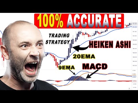 What Is an Ema in Trading