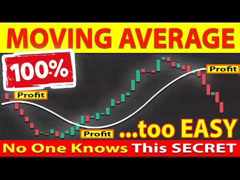 Which Moving Average To Use For Swing Trading