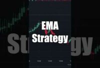 100% Win Rate | EMA  Trading Strategy | #Shorts