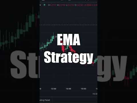 What Does Ema Mean in Trading