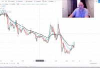 HOW TO CHANGE THE EMA MOVING AVERAGE SETTING ON TRADINGVIEW & a quick tip
