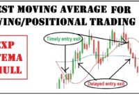 best moving average for swing trading | Hull moving average