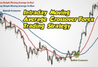 100% Profitable Best Moving Average Crossover For Intraday Forex Trading Strategy