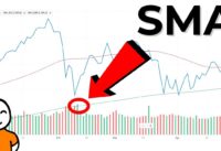 📈 Simple Moving Average Explained ❗ Technical Stock Analysis For Beginners 📈