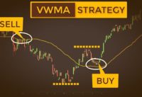 The Moving Average No One Talks About | Volume Weighted Moving Average (VWMA) Trading Strategy