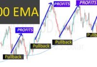 200 EMA Strategy Every Beginner Needs To Know