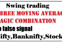 best swing trading strategies | three moving average strategy