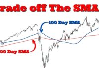 How To Trade Off The SMA 100 and 200