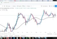 Course 10 – 50 & 4 Moving Average Crossover