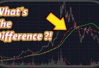 Trading Cryptocurrency – Difference Between Moving Averages (MA vs EMA)