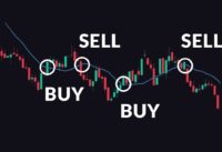 How to Trade Moving Averages (Part 2)