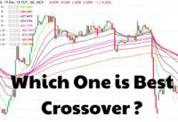 Real Truth of Moving average & EMA crossover Intraday strategy | Best ema & MA crossover strategy |