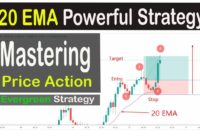20 EMA | Powerful Strategy | Mastering Price Action | Trade Like A Pro| Lastly Spoken