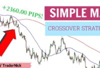 Moving Average Crossover Strategy: Does it Work?