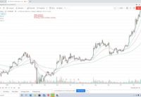 HOW TO SET UP MOVING AVERAGES AND INDICATORS IN TRADINGVIEW