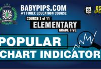 Babypips Forex Education Course 3: Elementary – Grade 5: Popular Chart Indicators