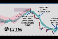 EMA Cloud Trading Chart Add On Walk Through