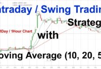 Intraday / Swing Trading Strategy with Moving Average (10, 20, 50) || Trading India