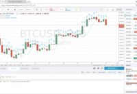 How To Use Tradingview Pine Script – Introduction