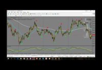 Forex Trading Strategies For Beginners – Exponential Moving Averages EMA Explained