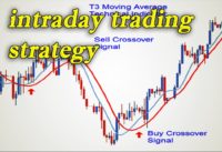 Best moving average crossover for intraday trading strategy