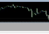 How to install Moving Average Crossover Indicator for MetaTrader MT4