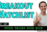 Breakout Watchlist! (3/29 – 4/1) | [AMRS, GOOGL, CRTO etc.]