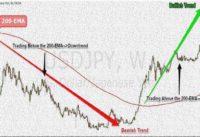 Best moving average crossover for swing trading|exponential moving average|moving average strategy