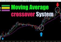 Moving Average crossover System