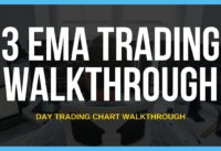 3 EMA Trading Strategy – Live Forex Chart Examples