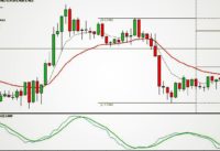 How To Use ATR In Intraday Trading|Best Moving Average Crossover Forex Trading Strategies
