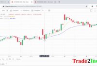 Trade2Invest : Simplest intraday trading strategy –  EMA crossover