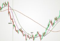 3 Moving Average Crossover Strategy|Best Profitable Forex Trading Strategies