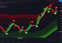 How to use EMA Energy on AI signals Script with tradingview charts