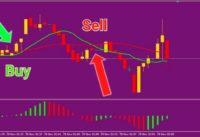 How To Set Perfect Moving Average Crossover Trading Strategy With MT4 And Live Trading