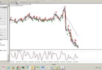 How to apply Alert Sounds to Triple MA Crossover System in #MetaTrader MT4