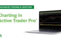 Charting in Active Trader Pro (ATP) | Fidelity