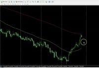 Forex 4 hour trading method using the 200 EMA