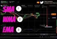 best strategy SMA WMA EMA indicator binary options trading