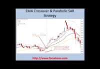 EMA Crossover and Parabolic SAR strategy