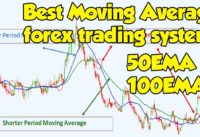 How to Enhance Your Moving Average Crossover Strategy|Best forex trading system|50EMA|100EMA Cross