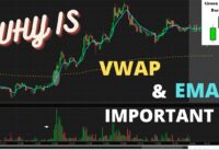 Day Trading : Using VWAP and EMA Indicators on your Charts
