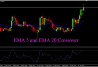 XAUUSD EMA 5 and EMA 20 Crossover Trading Strategy Trading Gold Forex Exchange