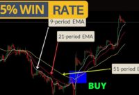 Best moving average crossover strategy – 95% WIN RATE