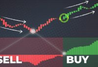 These Trading Indicators are GAME CHANGERS (The EMA BULL & BEAR Power Strategy)