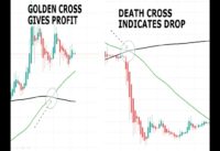 Moving average crossovers best trading strategy the golden crosses and death crosses