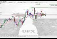 3 EMA Forex Strategy -70/30 Rule Top Down Analysis