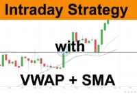 Intraday Strategy with VWAP + Moving Average || Crossover Strategy || Trading India