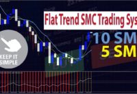 Best Moving Average Crossover RSI Trading Strategy Every Trader Should Know | SMA Flat Trend SMC